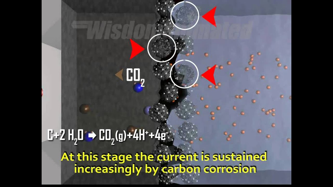 Fuel Starvation