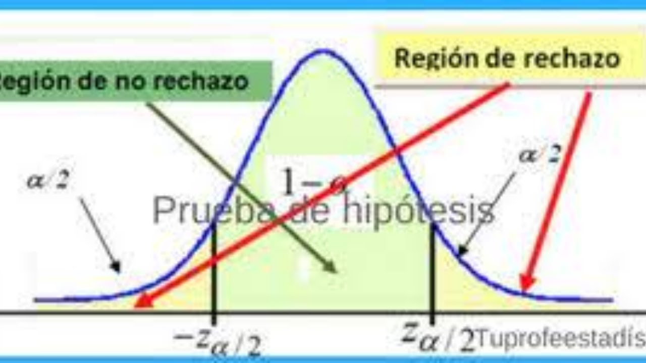 Prueba de Hipótesis-Conceptos Básicos