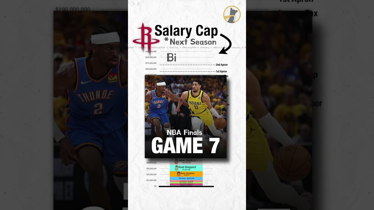 Salary Cap Breakdown - Houston Rockets