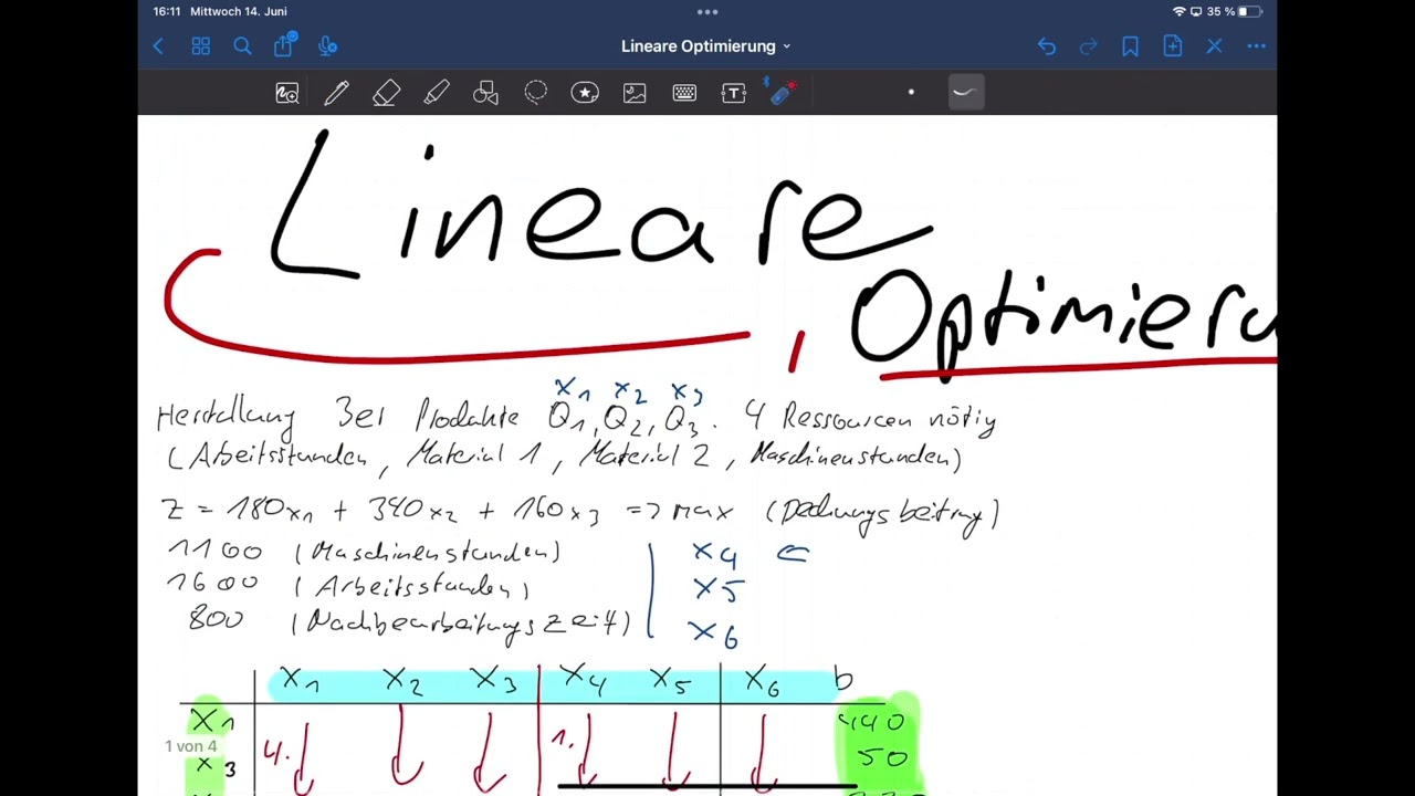 Lineare Optimierung | Beispiel | Statistik, Wirtschaftsmathematik - BWL