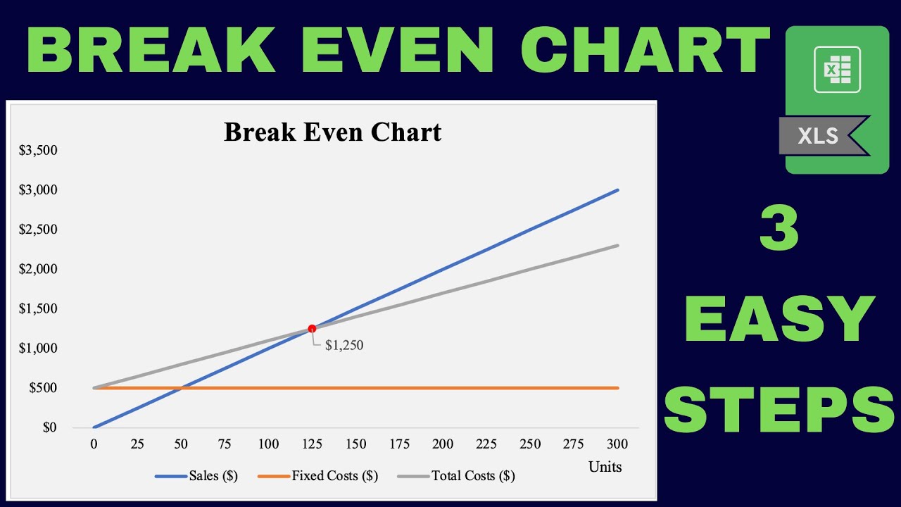How to create a BREAK EVEN Chart in Excel