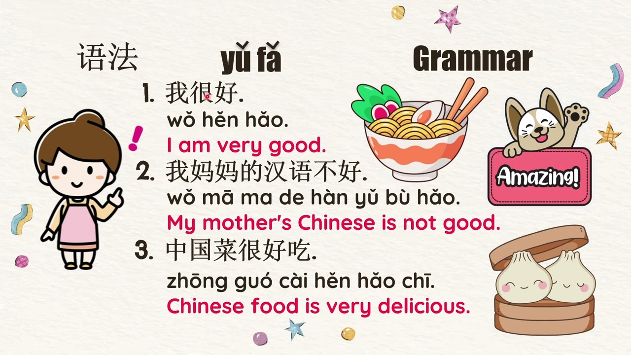 HSK 1 Book explained: Chapter 6: 我会说汉语 “Grammar Part Four” 语法 (很/不)