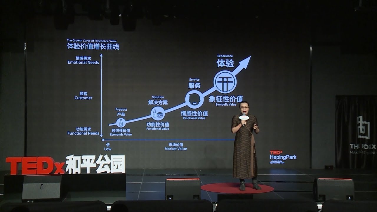 Get rid of me, get rid of it | Wei Huang | TEDxHepingPark