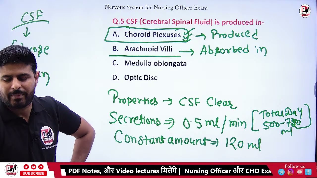 NERVOUS SYSTEM SPECIAL MCQS FOR AIIMS NORCET | RRB EXAM 2025