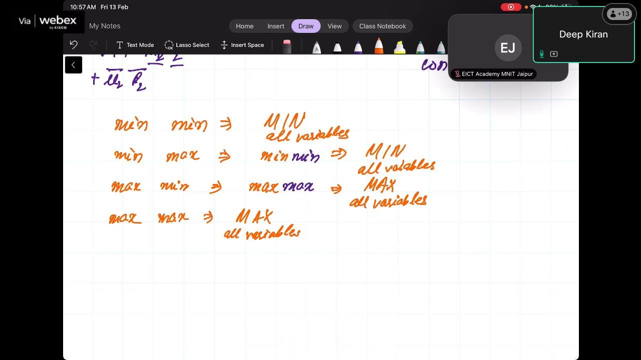 Day-10 Session-1 Optimization Techniques: Theory & Application to Power Systems