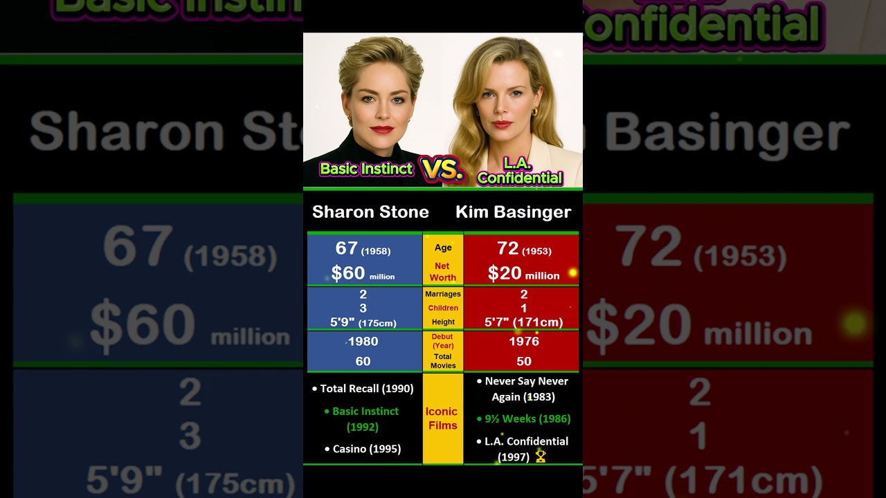 Sharon Stone vs. Kim Basinger: The two women who rocked Hollywood 🎬👑