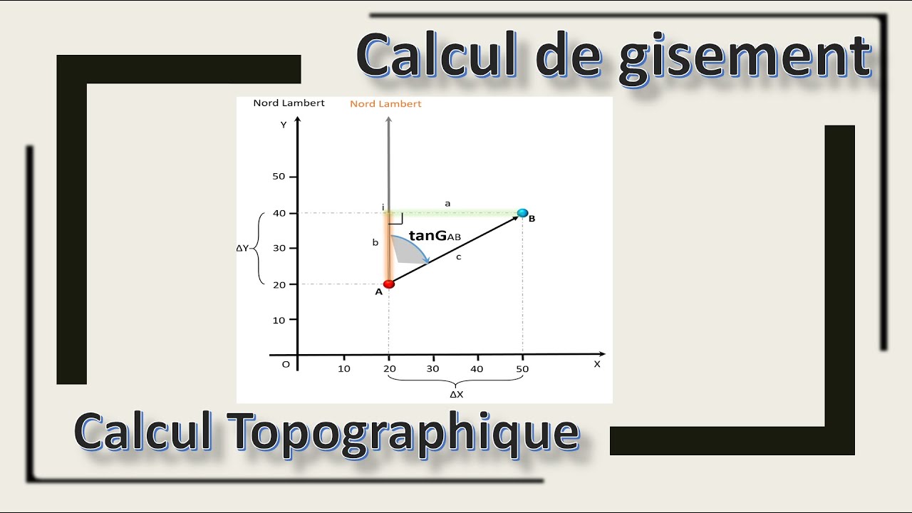 Comment calculer le gisement graphiquement#15#