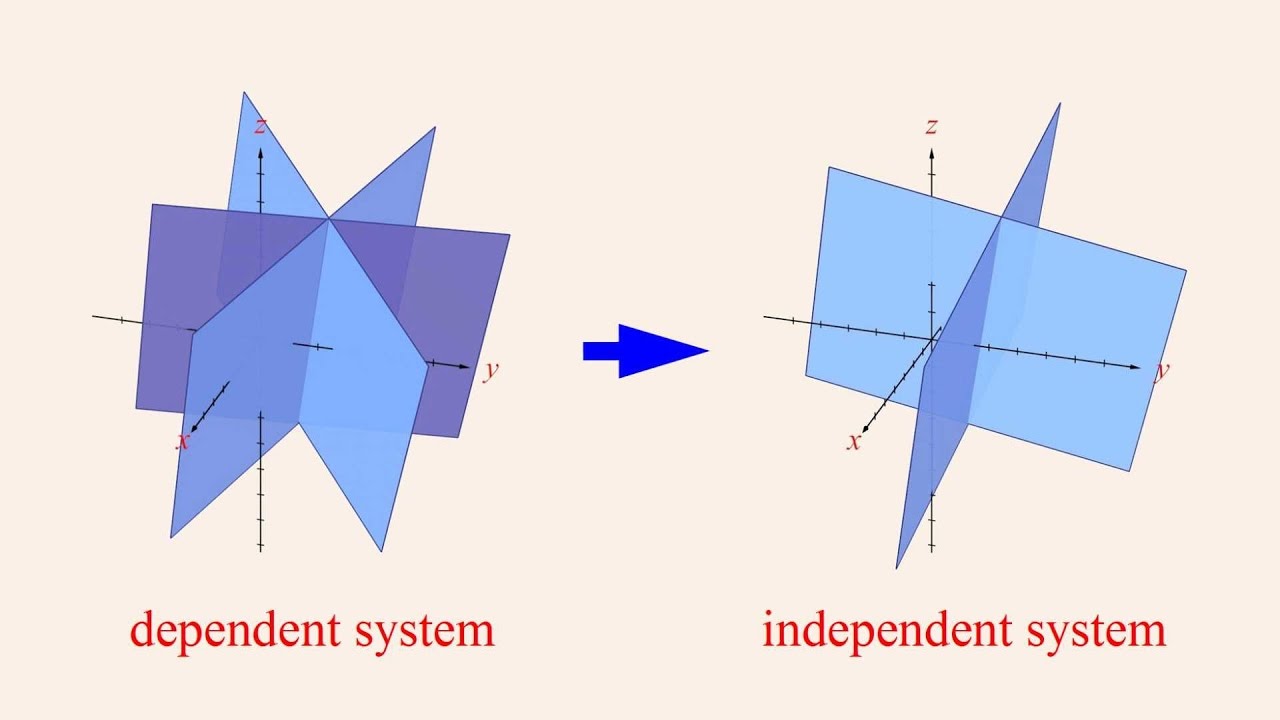 Algebra 59 - A Geometric View of Gauss-Jordan with Dependent Systems