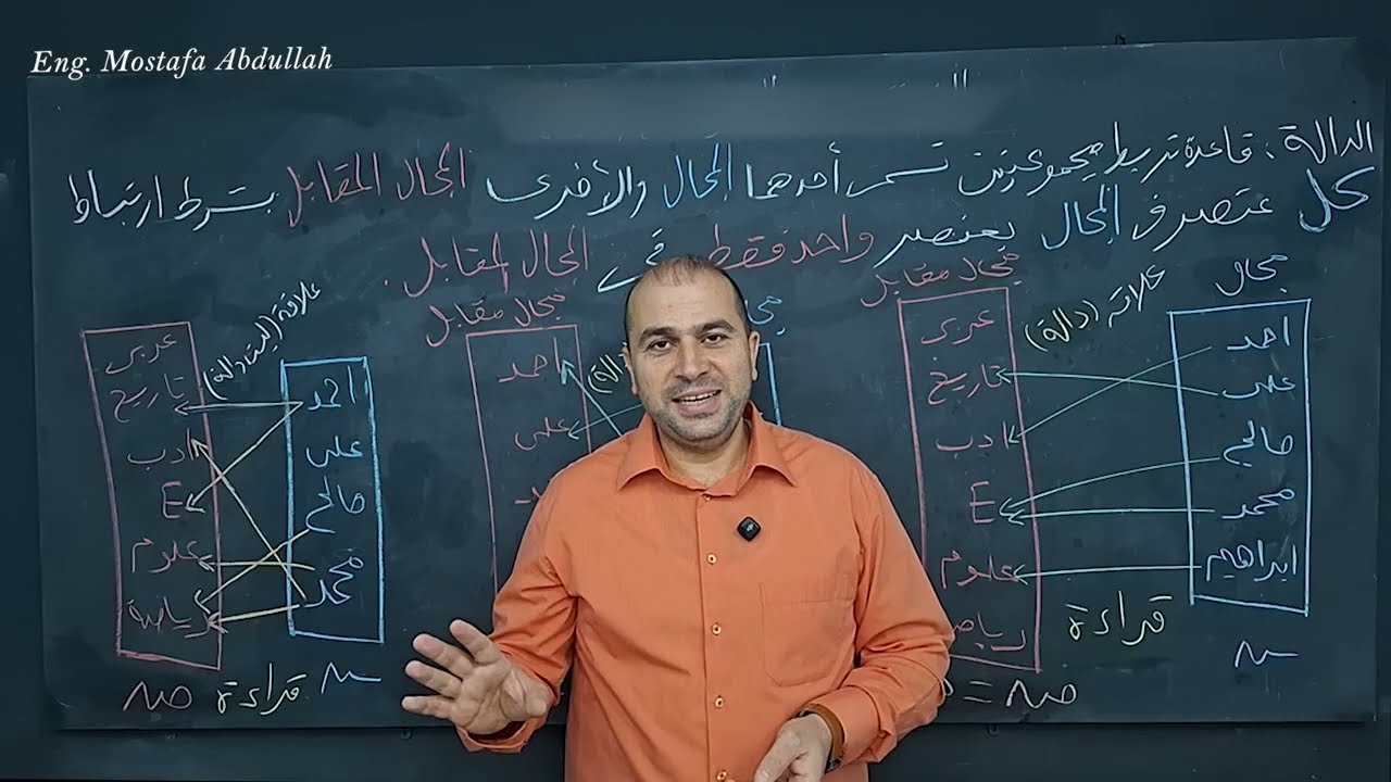 الدوال الحقيقه _ الجزء الثاني مفهوم الدالة _ جبر للصف الثاني الثانوي 2026
