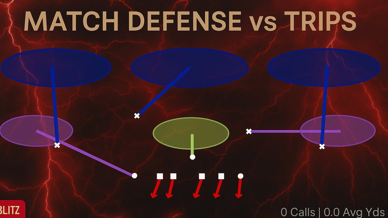 How to stop trips te (all trip’s formations)