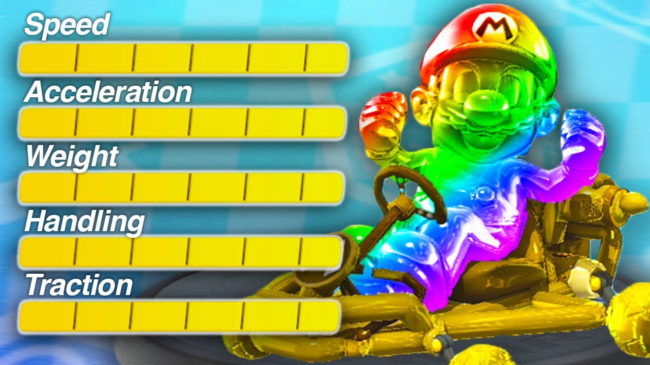 What if your Kart Combination was PERFECT?
