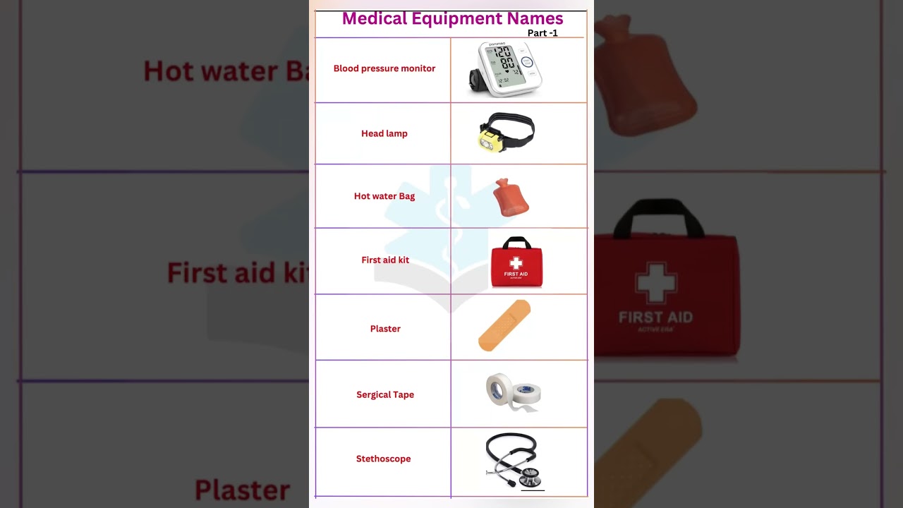 Medical Equipment NamesPart -1 #shorts