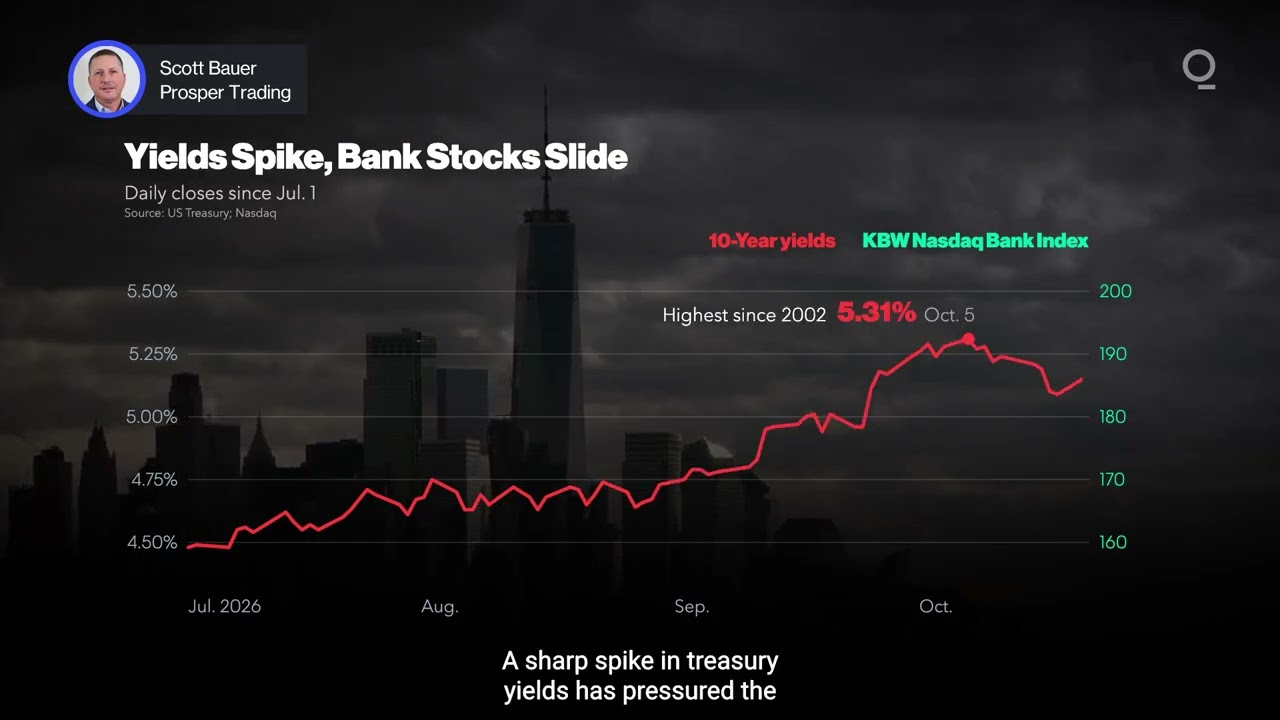 Higher Rates Overshadow Strong Bank Earnings | Presented by CME Group