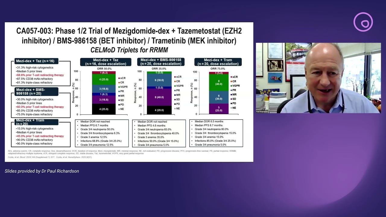 How might the clinical development of CELMoDs impact the treatment paradigm for MM?