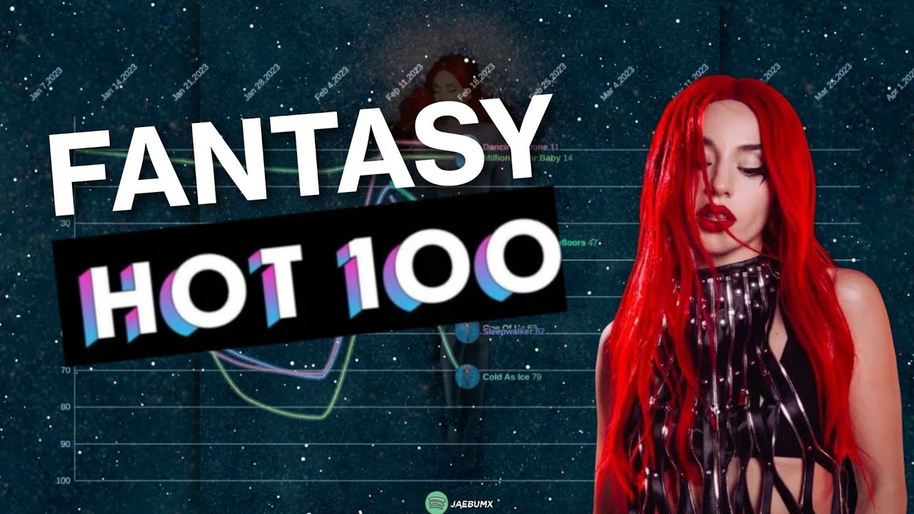 Ava Max | Fantasy Hot 100 Chart History (2016-2024)