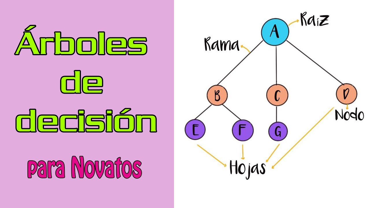 Qué  son los Árboles de decisión? Clasificación y Regresión | Machine Learning para Novatos