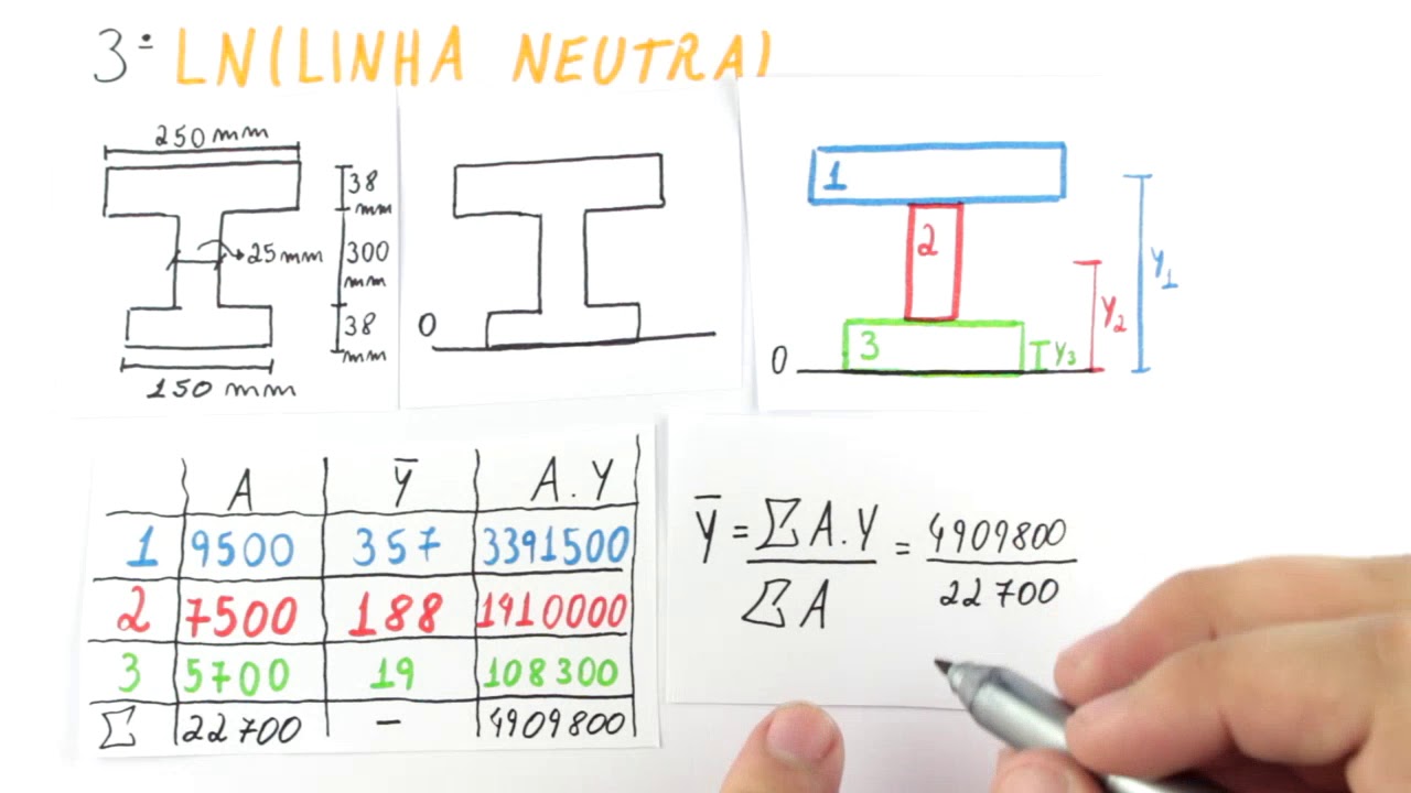 Flexão - Fórmula da Flexão - Exercício