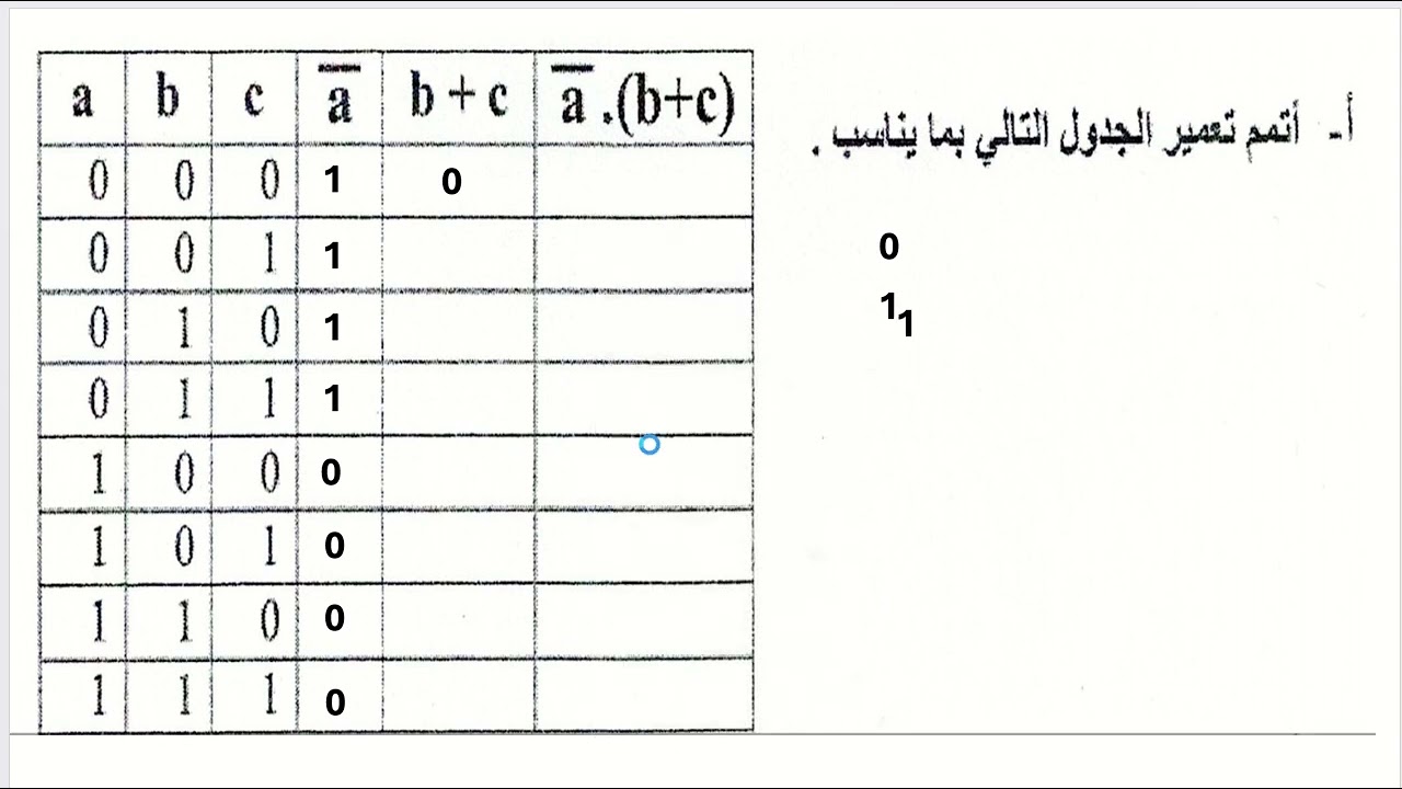 الدالات المنطقية مراجعة