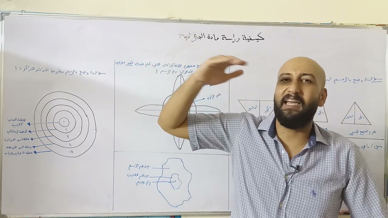 اهم الرسومات في الجغرافية 10 درجات
