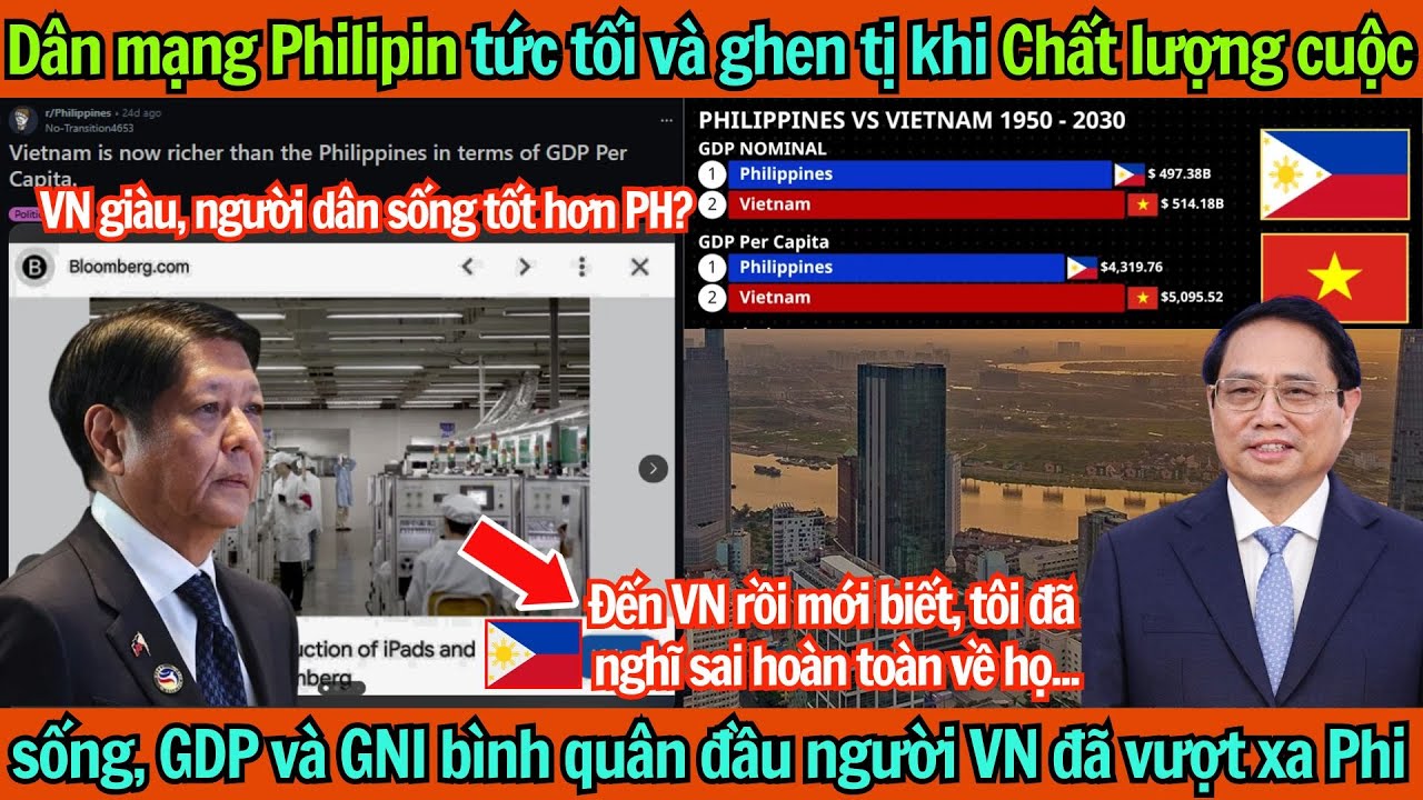 Dân mạng Philipin tức tối: Chất lượng cuộc sống, GDP và GNI bình quân đầu người VN vượt xa Philipin