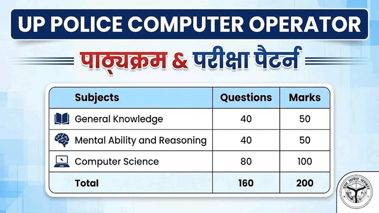 UP Police Computer Operator Syllabus 2026 | UP Police Computer Operator Syllabus and Exam Pattern