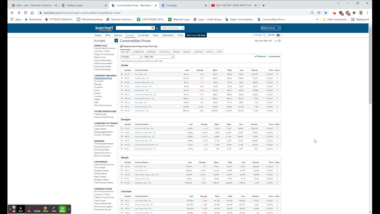 ANEMIC RALLY, DORSEY LEAVING TWTR, KRYS +130% ON NEWS, ICE A CORE HOLDING ! : Nov 29, 2021 5:45 PM