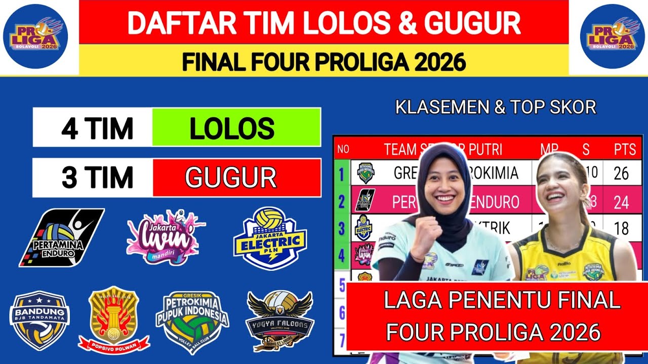 Daftar Tim Lolos Final Four Proliga 2026 - Jadwal Proliga 2026 - Klasemen & Top Skor Proliga 2026 