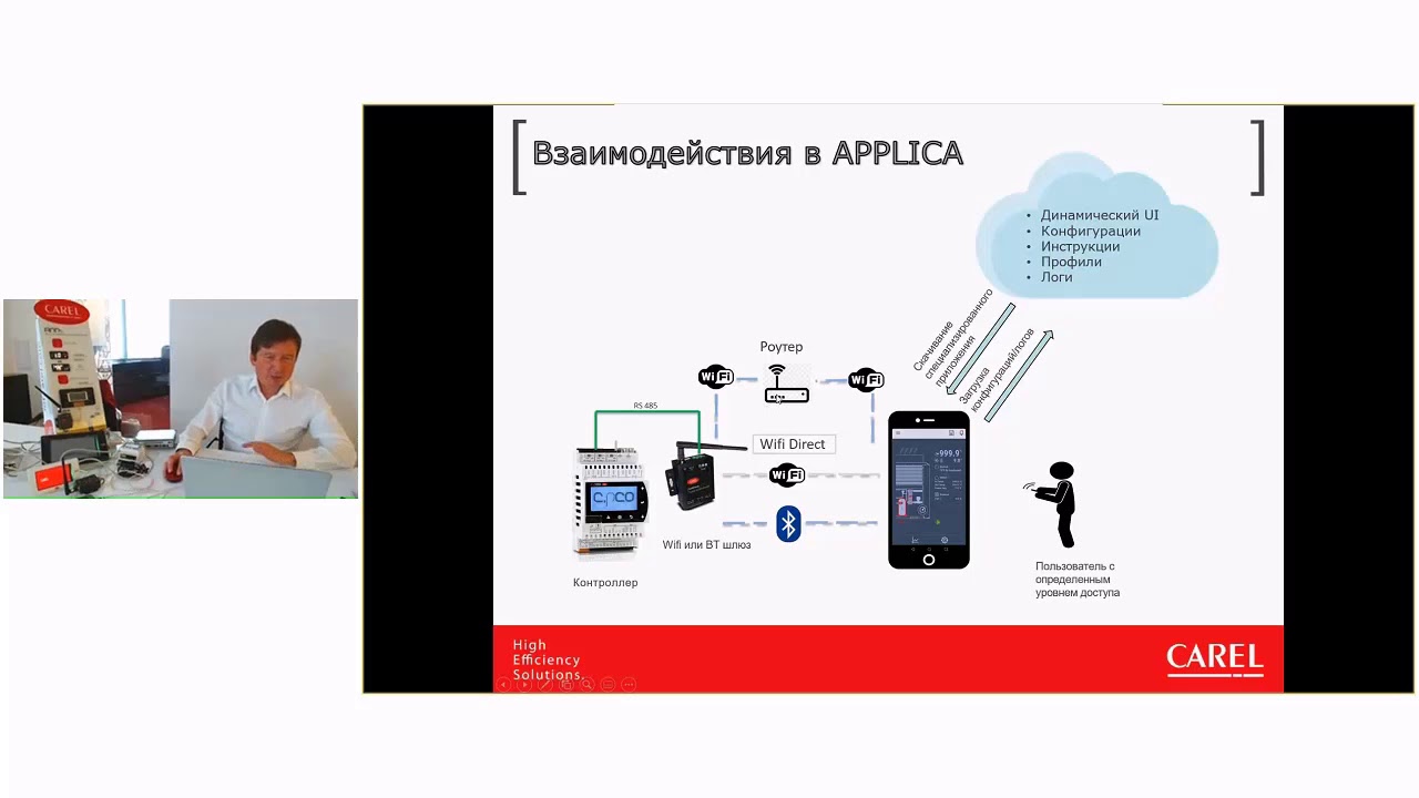 Мобильное приложение CAREL APPLICA