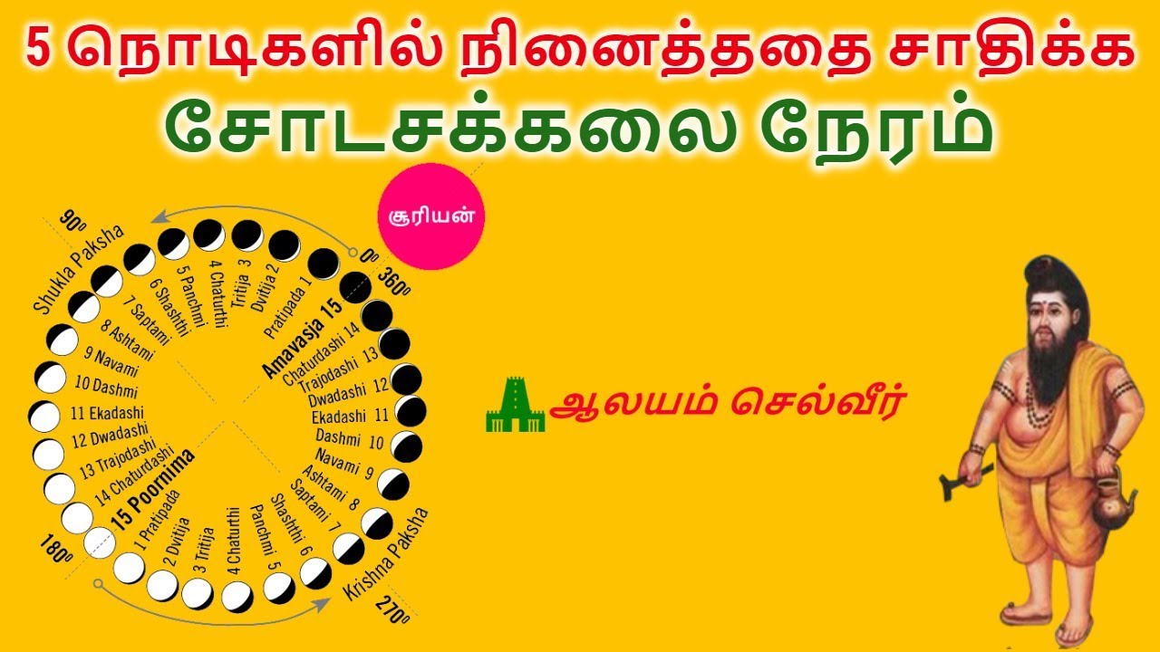 5 நொடிகளில் நினைத்ததை சாதிக்க சோடசக்கலை நேரம் | Shodasa Kalai Time in Tamil