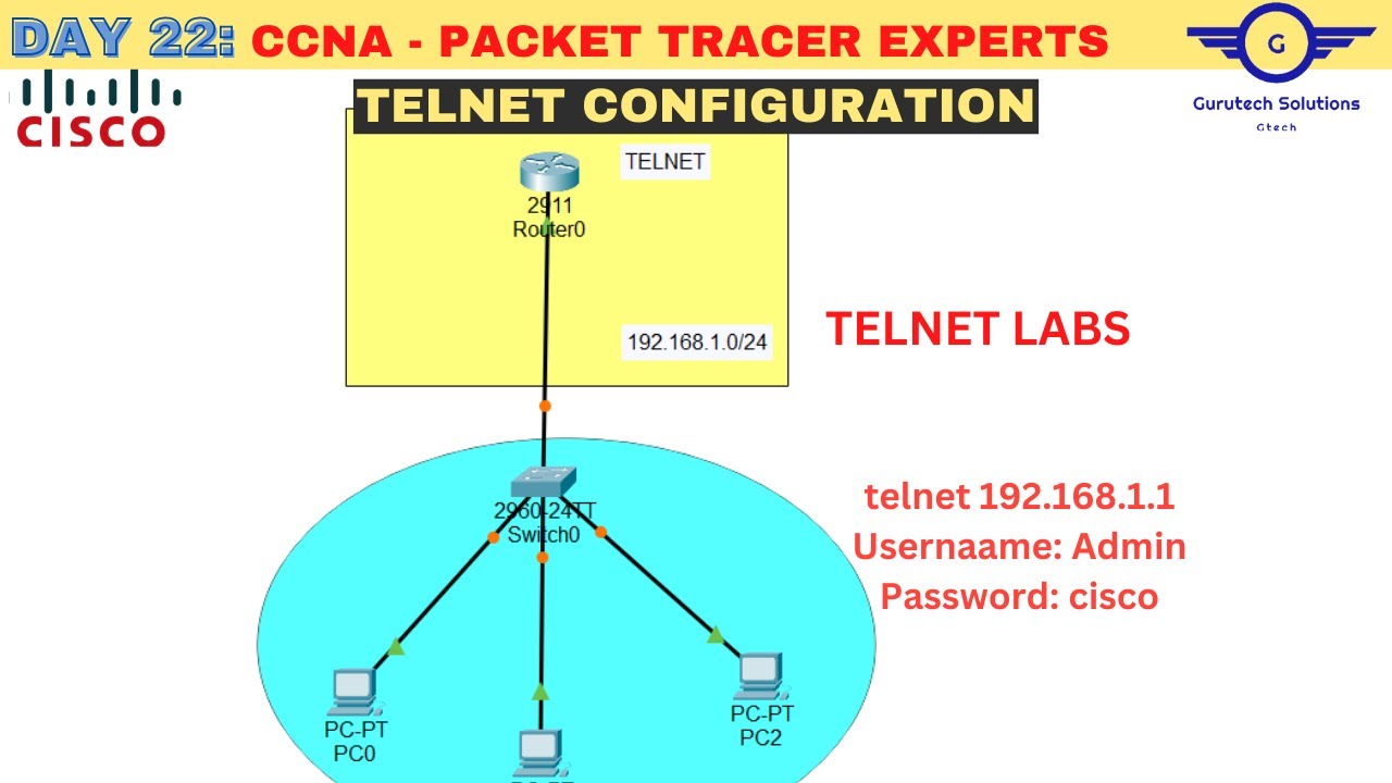 CCNA DAY 22: Configuring Telnet on a Cisco Router | Telnet configuration in Cisco packet tracer