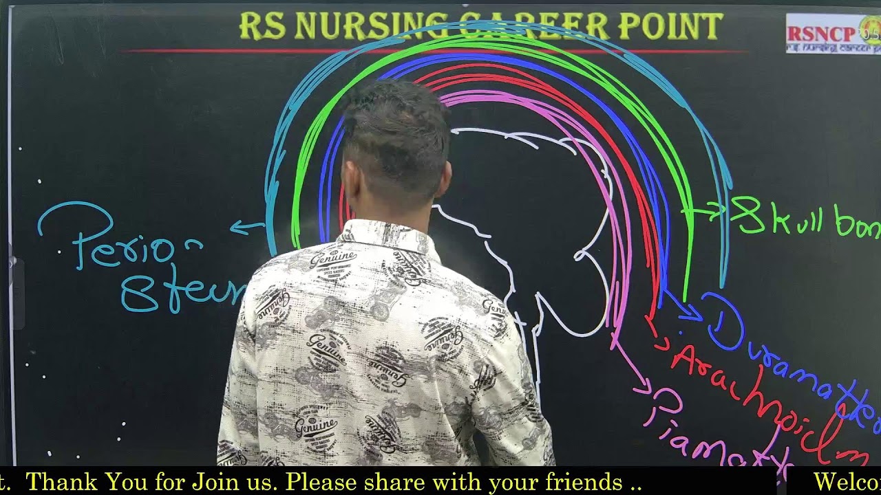 Nervous system by jayesh sir Question Session || RS Nursing
