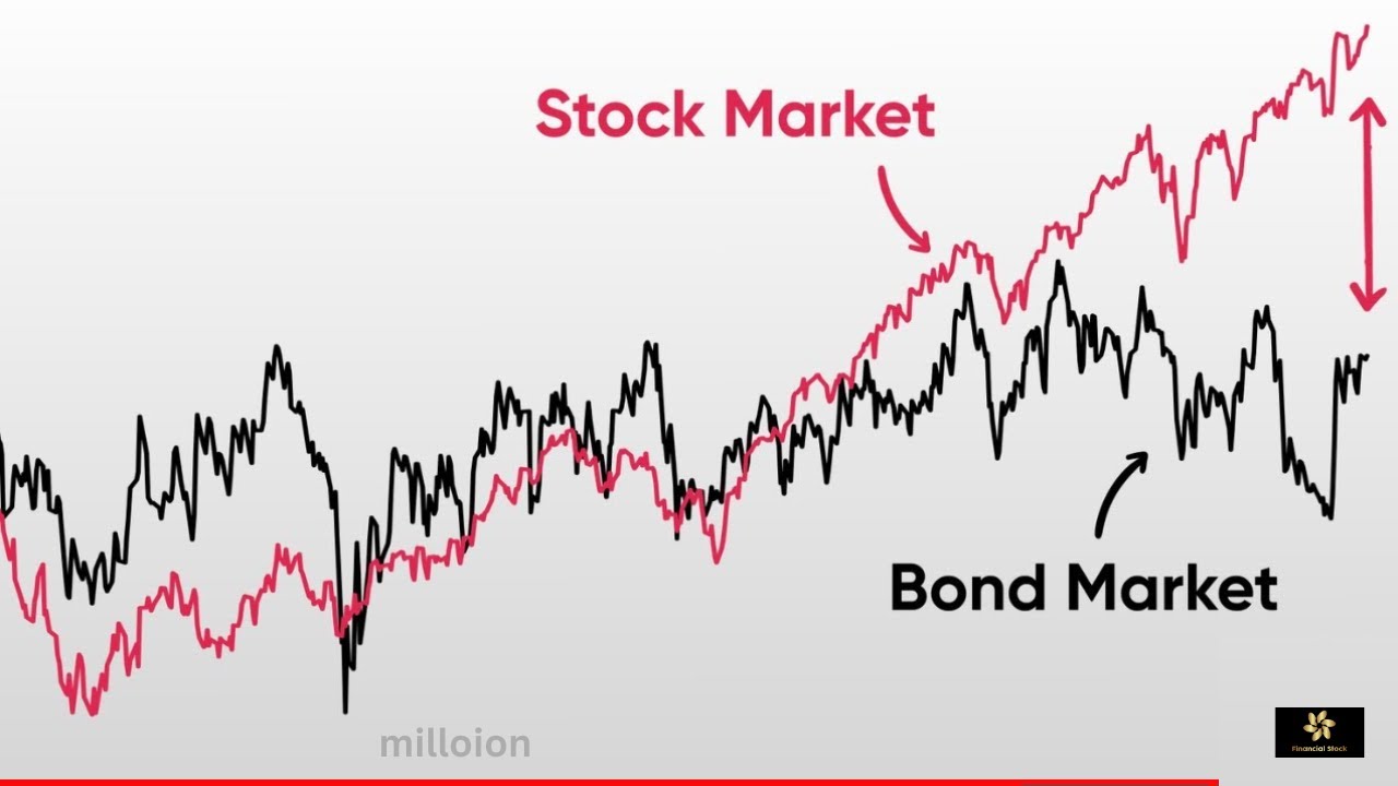 Something Strange is Happening on US Stocks