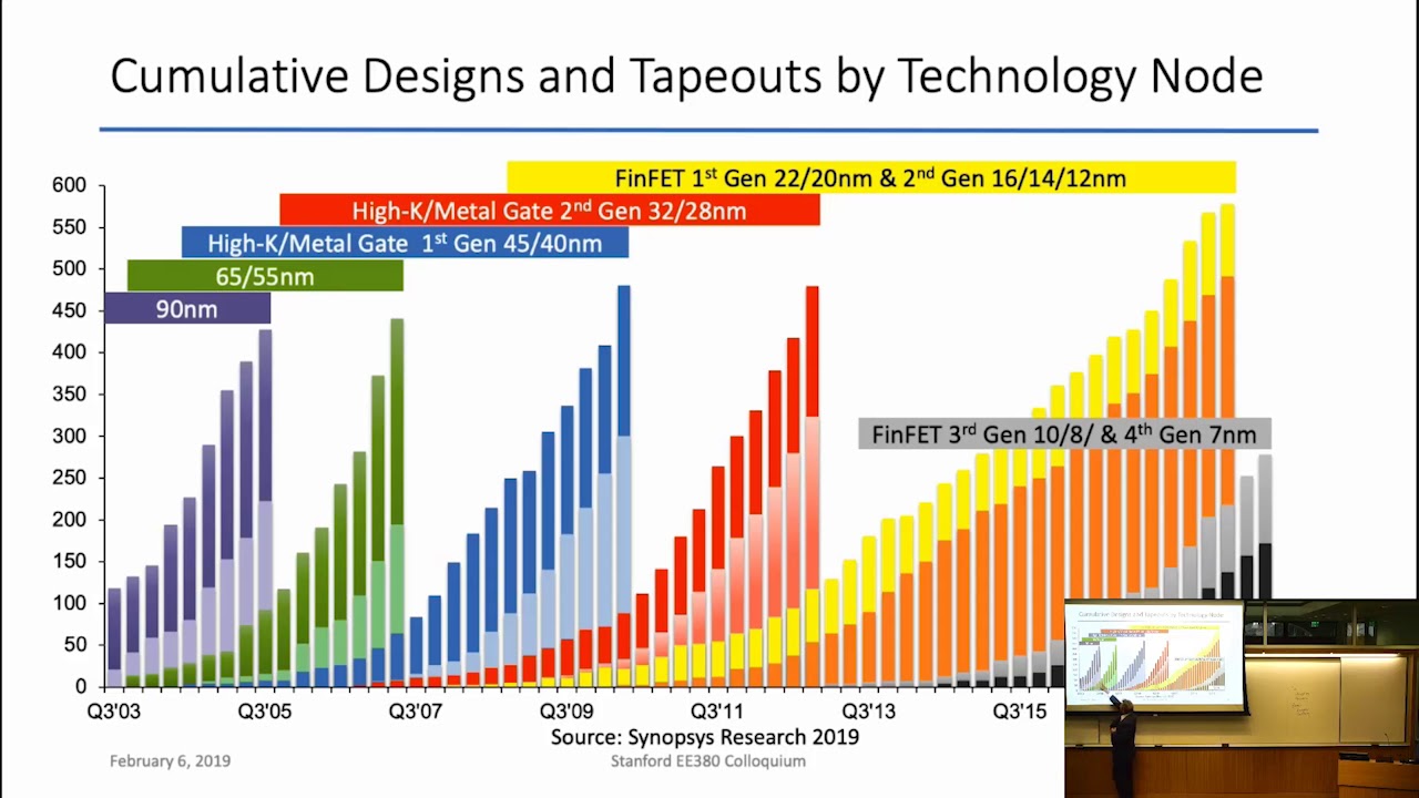 Stanford Seminar - Electronic Design Automation and the Resurgence of Chip Design