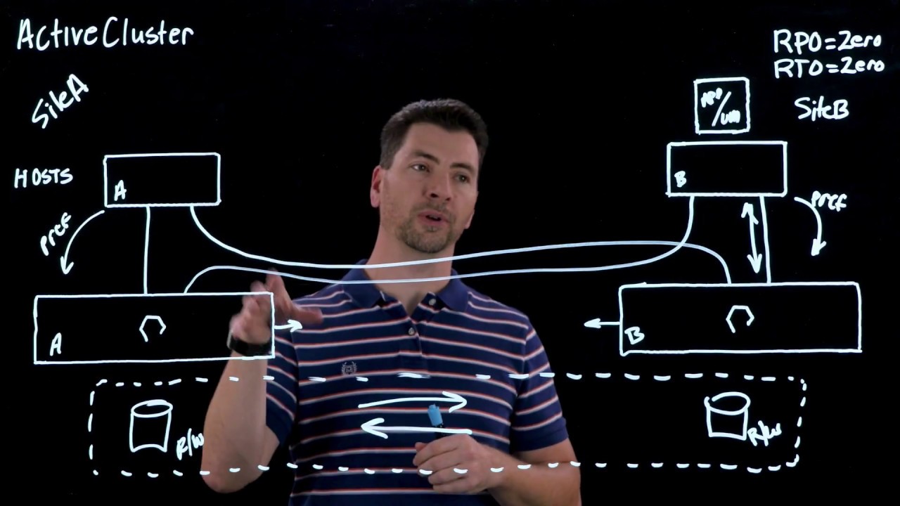 Purity ActiveCluster