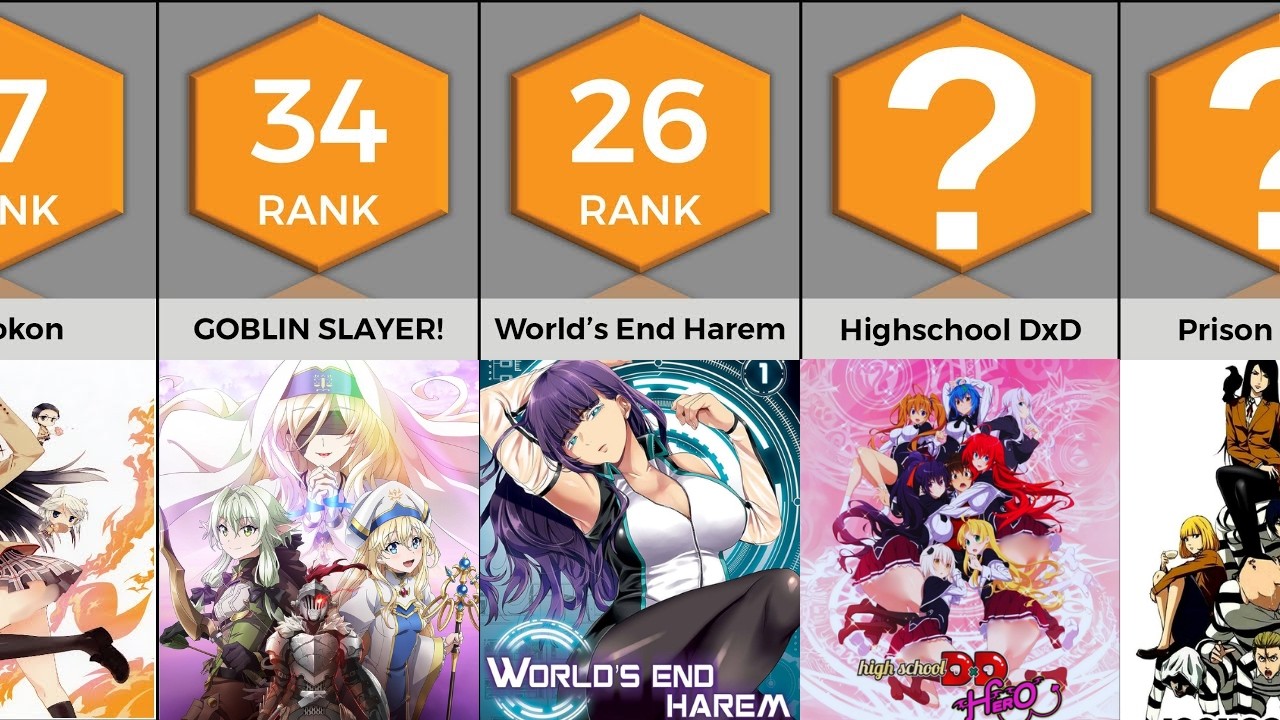 Best Ecchi Anime of All Time You'll Love To Watch | Anime Bytes