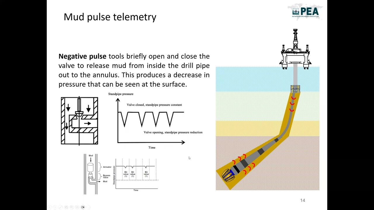 Digitalization Downhole Communication and Python Application in Drilling Engineering