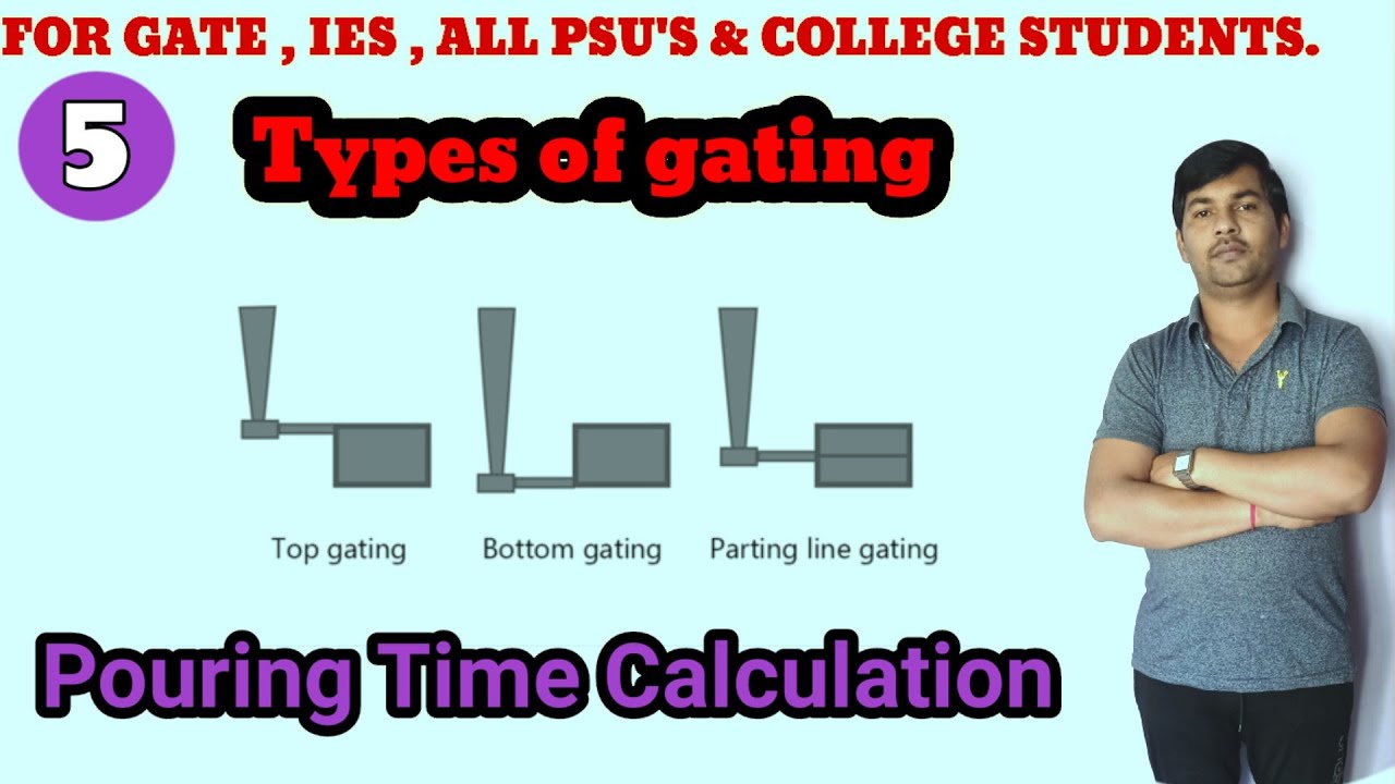 Types of gating system | pouring time calculation.