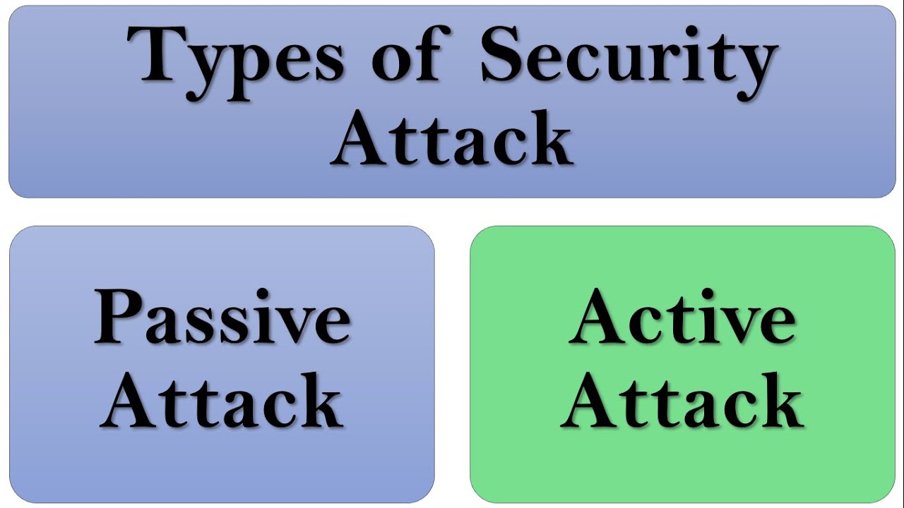 Active Attack in network security | Types of security attack in cryptography | What is cryptanalysis