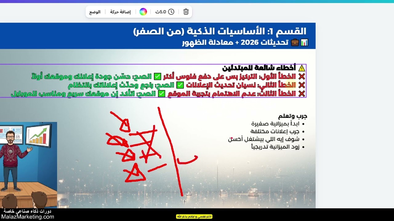 أغلب الحملات الإعلانية تفشل قبل أن تبدأ، ليس بسبب الإعلان…