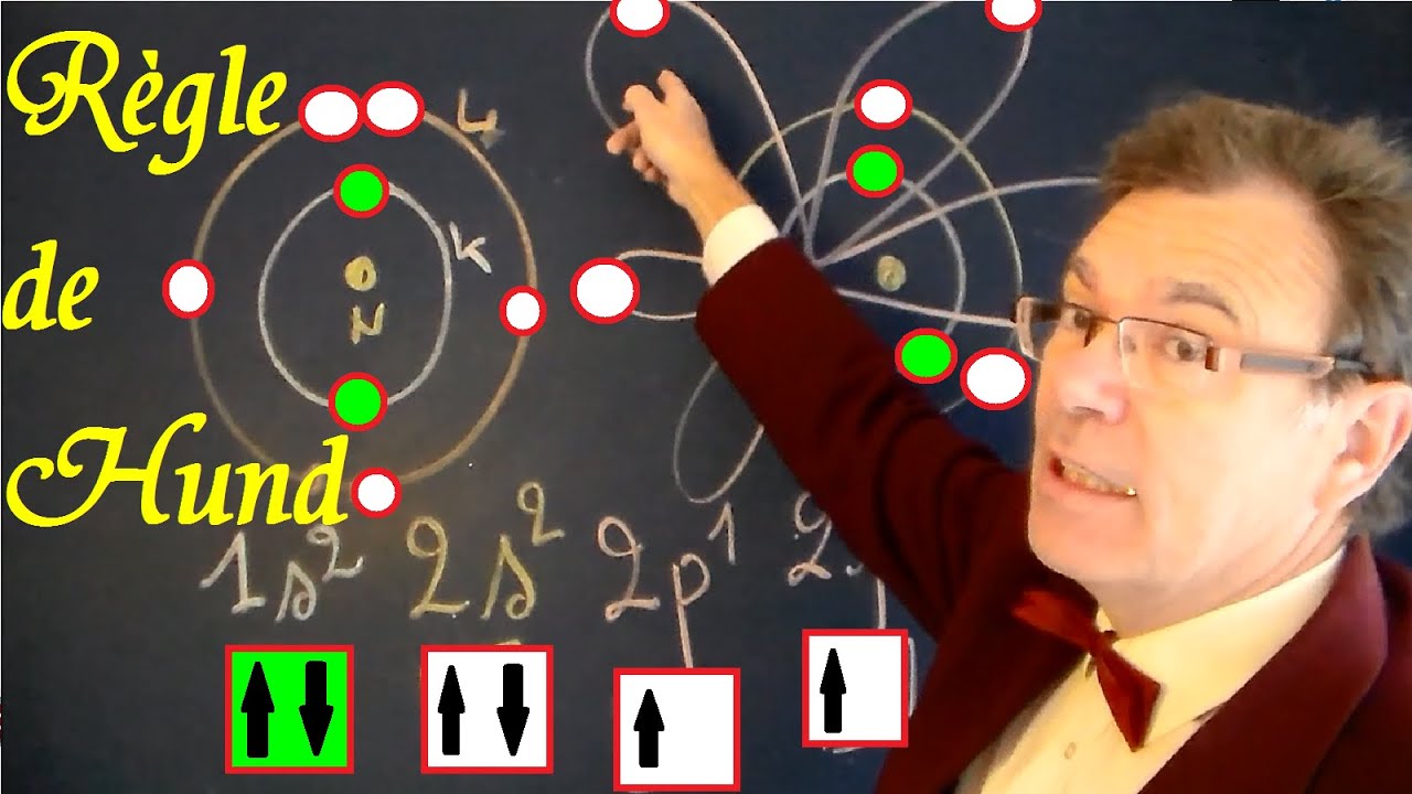 Règle de Hund | Cours de chimie du remplissage orbitales K et L