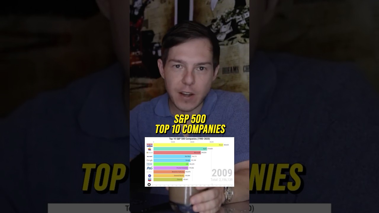 Эти 10 компаний составляют 40% индекса S&P 500