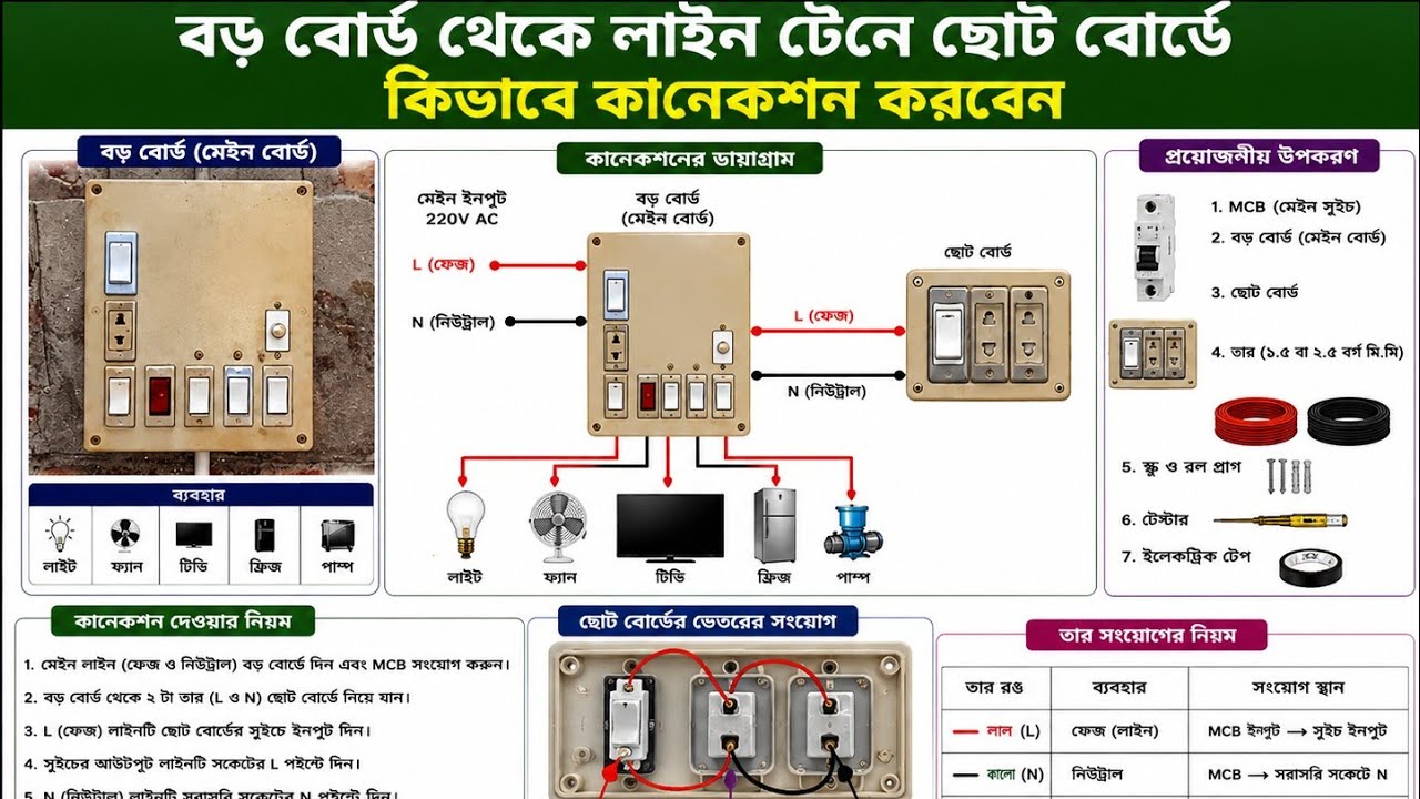 বড় বোর্ড থেকে লাইন টেনে কিভাবে ছোট বোর্ডে কানেকশন করবেন 