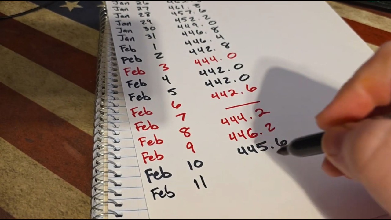 Day 17 Weigh-In - Trending down again