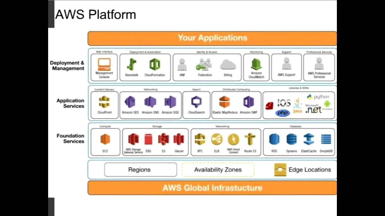 Partner Webinar: Deploying Your Business Critical SQL Server Apps on Amazon EC2