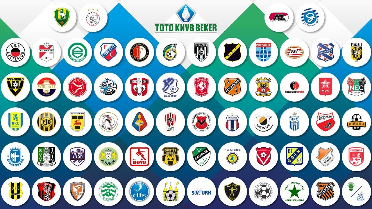 Loting eerste ronde TOTO KNVB Beker
