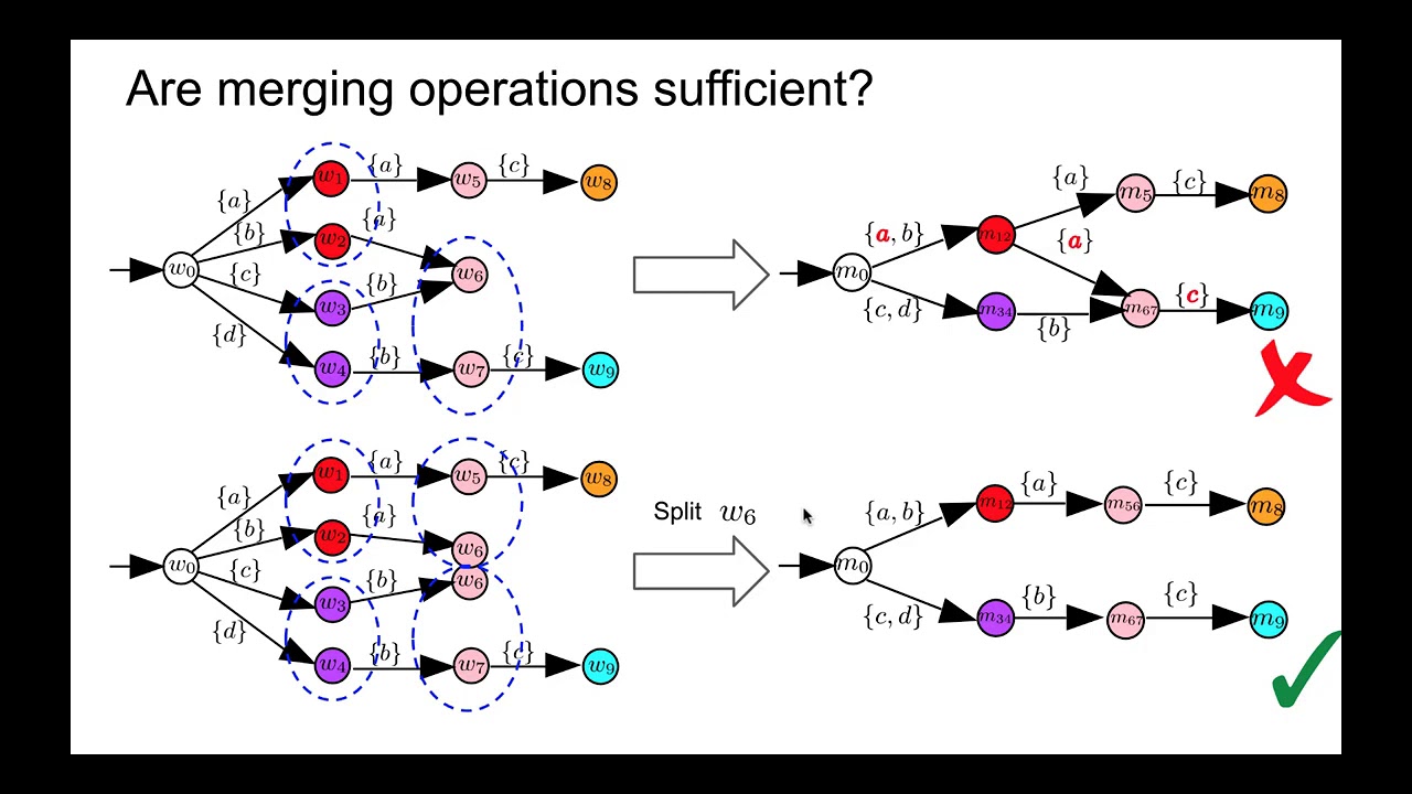 Cover Combinatorial Filters and their Minimization Problem