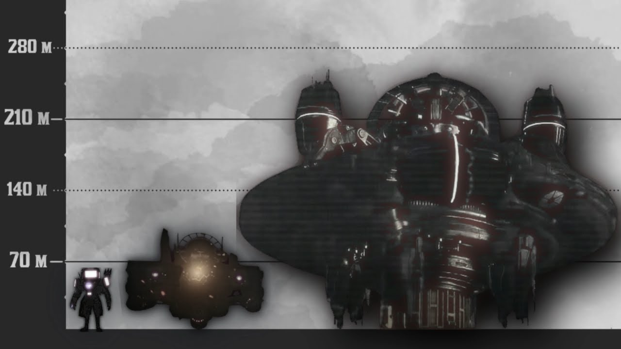 Skibidi Toilet Size Comparison 1-75