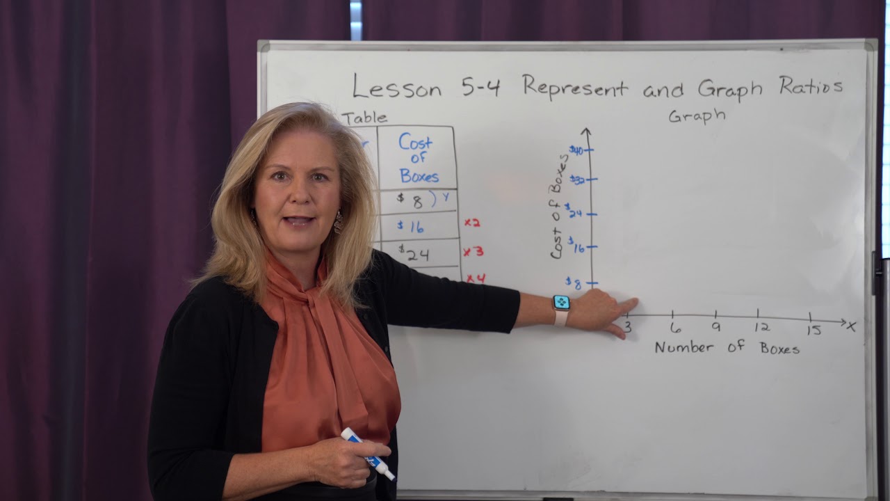 Math 6 Lesson 5 4 Represent and Graph Ratios