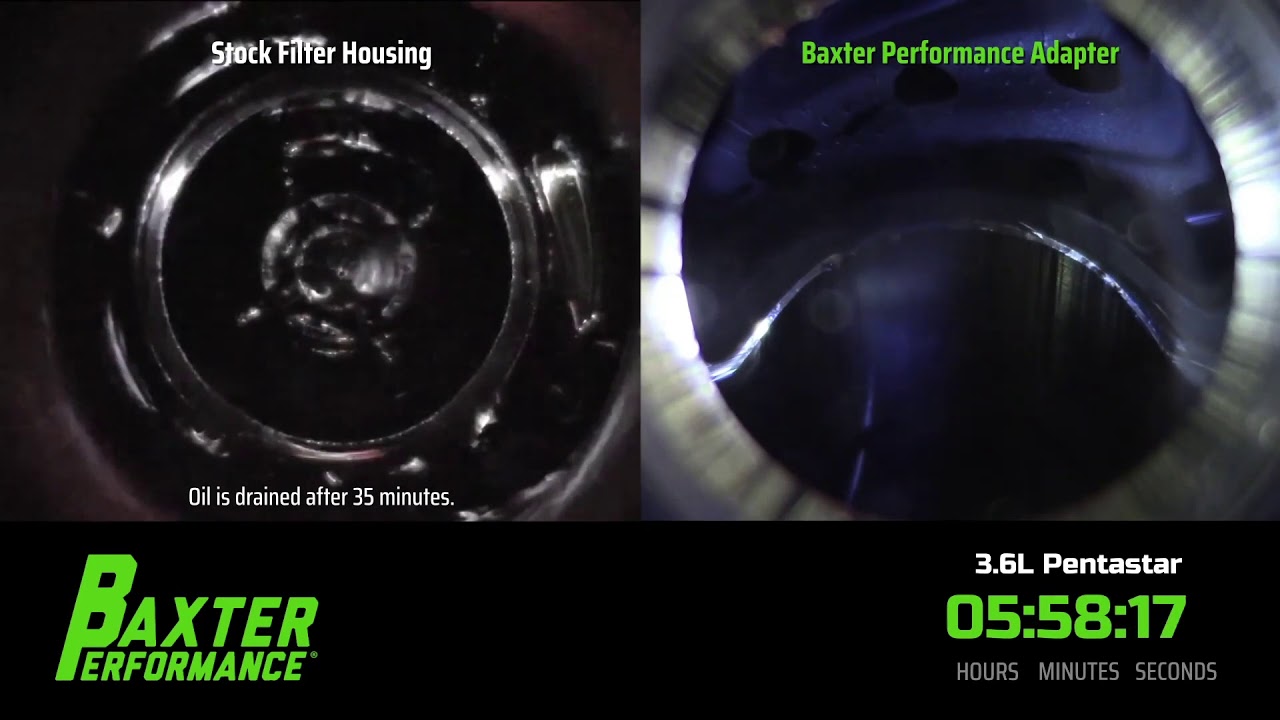 Cartridge Filter draining out VS oil retention after installing Baxter Performance Device.