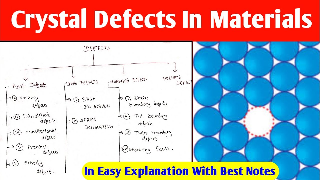 Defects In Crystal !! Crystal Defects In Material !! Crystalline Defects !! Mechanical Decode